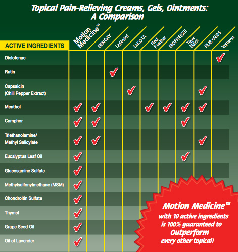 Muscle Relaxer Comparison Chart